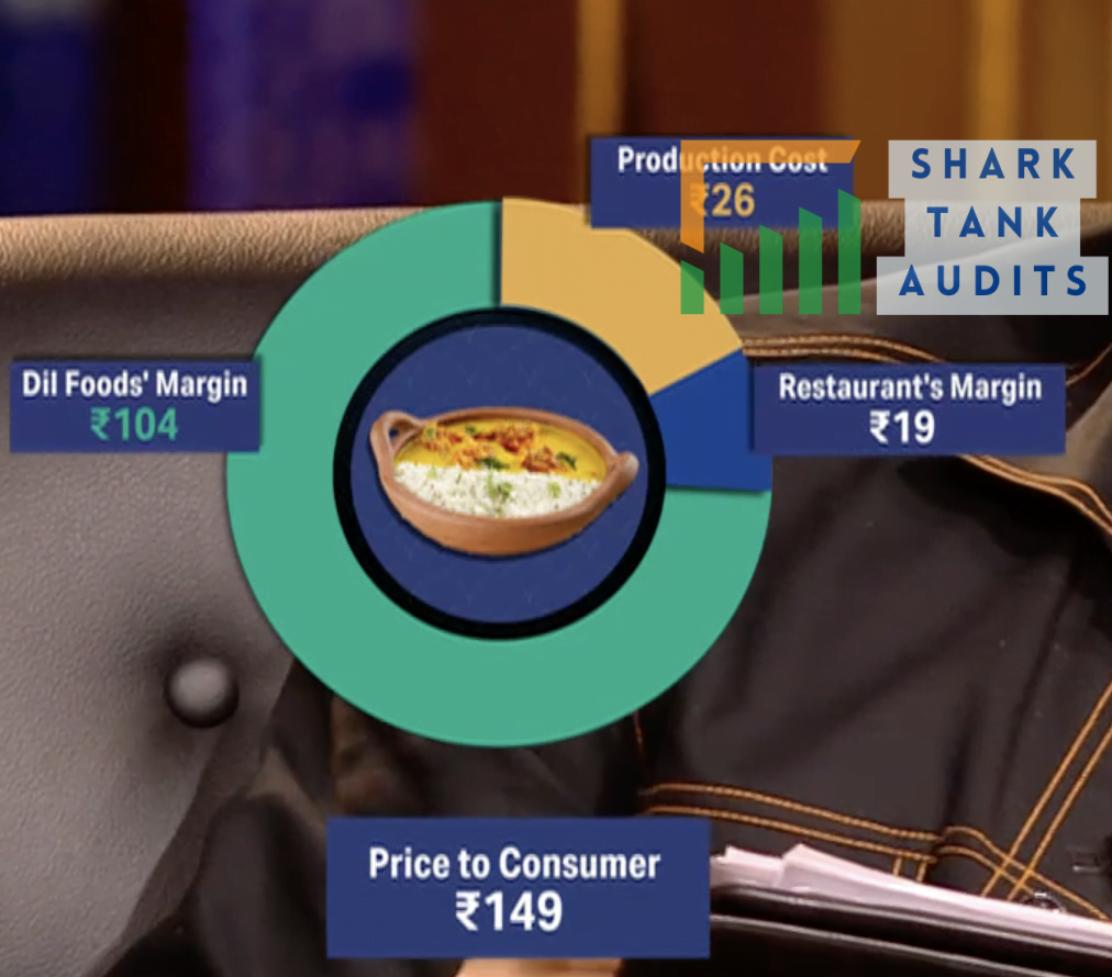 Dil Foods Shark Tank India profits